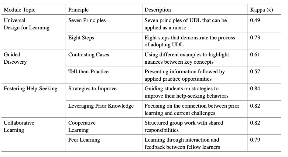 Radiance Mesh preview