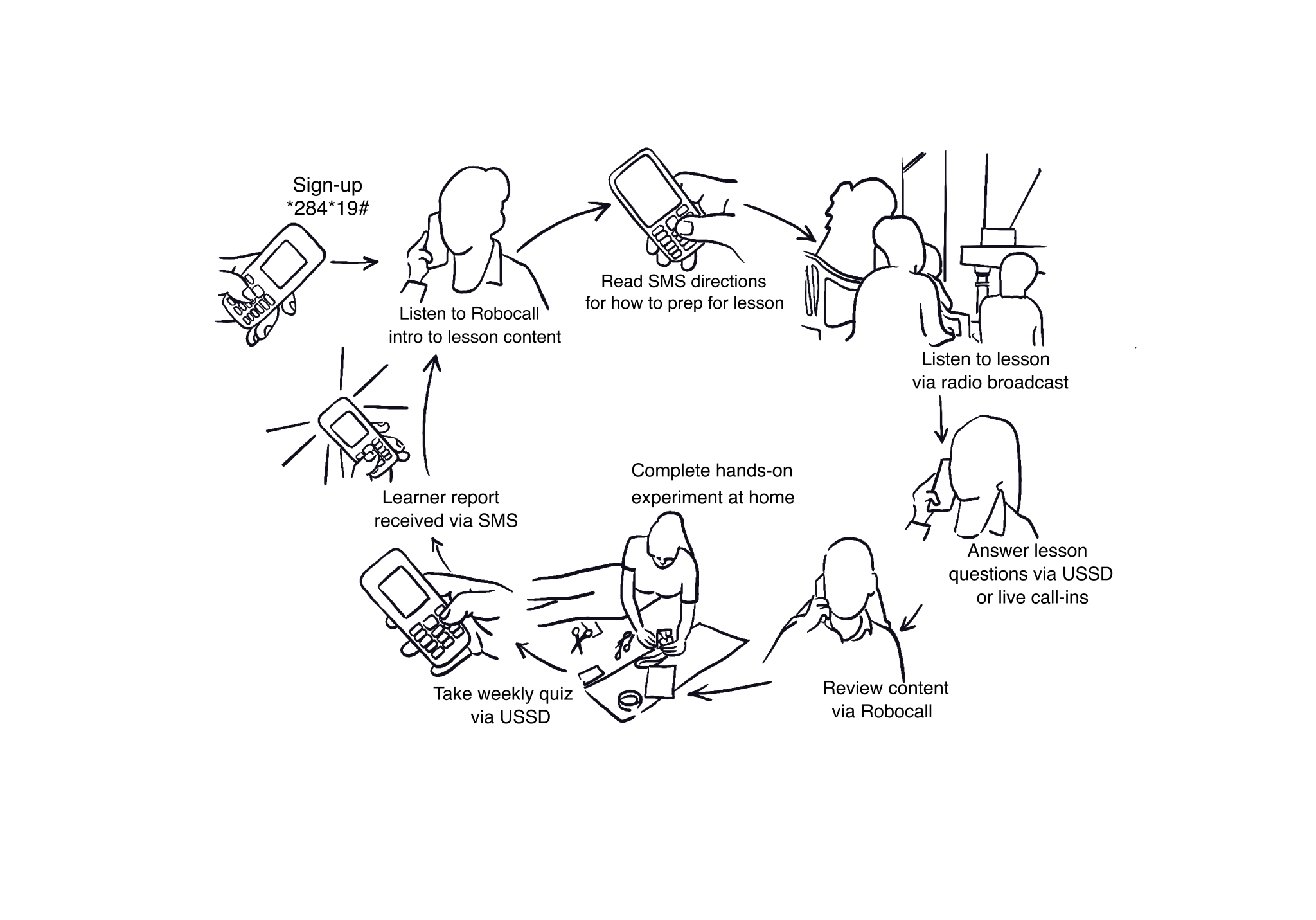 Radiance Mesh preview