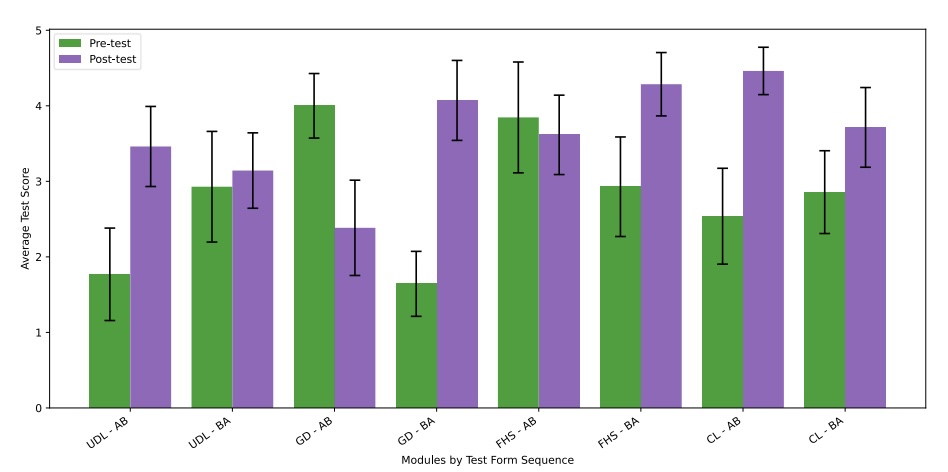 Radiance Mesh preview