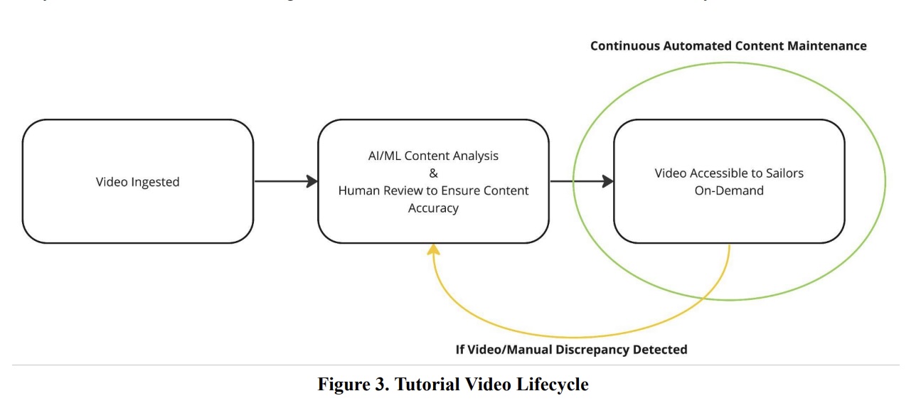 Radiance Mesh preview